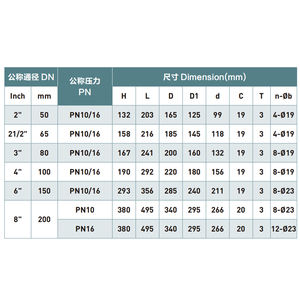 Katup Apung Jarak Jauh SK100X Katup Kontrol Ketinggian Air Otomatis untuk Tangki & Reservoir Dioperasikan dengan <span class=keywords><strong>Pilot</strong></span> untuk Saluran Pasokan Air Besar - Product Image 4