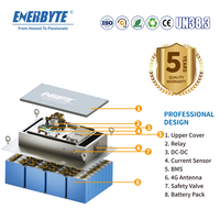 Batterie de chariot élévateur LiFePO4 Premium 24V 36V 48V 76V 80V, homologuée CE pour équipement d'entrepôt