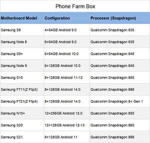เมนบอร์ดโทรศัพท์มือสอง Android รุ่น Farm Box ความจุ 64GB สำหรับ <span class=keywords><strong>S8</strong></span> S20 F721 จากกวางตุ้ง ประเทศจีน - Product Image 6
