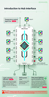 SNOWMAN H9 Hub de contrôle intelligent ARGB professionnel pour ventilateurs, synchronisation 5V avec carte mère, alimentation LED, télécommande, refroidissement PC pour ordinateur de bureau, en stock
