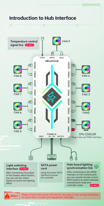 SNOWMAN H9 Professional Smart ARGB Fan <span class=keywords><strong>Controller</strong></span> Hub 5V SYNC dengan Motherboard LED Power Remote Pendingin <span class=keywords><strong>PC</strong></span> untuk Desktop Tersedia di Stok - Product Image 5