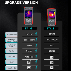 กล้องถ่ายภาพความร้อน ET13S 192*192 พิกเซล 9999 จุด กล้องอินฟราเรด 2 in 1 สำหรับตรวจสอบความร้อนในท่อรถยนต์ ET13S - Product Image 4
