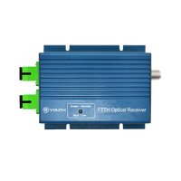Receptor Óptico CATV FTTH, Mini Nodo con WDM 1550nm/1490nm/1310nm HZY-0303AWD SC/APC, Receptor Activo