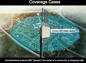 Ngoài trời không dây AP tốc độ cao <span class=keywords><strong>Wifi</strong></span> 6 <span class=keywords><strong>Router</strong></span> cấp công nghiệp 20km dài khoảng cách - Product Image 6