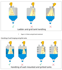 <span class=keywords><strong>Sensor</strong></span> Level Radar Rs485 80ghz <span class=keywords><strong>Sensor</strong></span> Level Padat Meter Level Sinyal Radar Terpandu untuk Cairan Korosif - Product Image 6