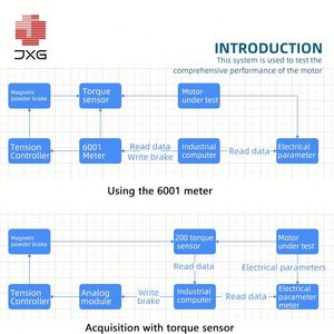 Sản xuất lực kế động cơ lực kế động cơ máy kiểm tra thiết bị kiểm tra - Product Image 4