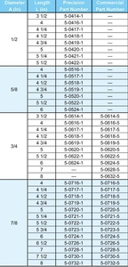 Goupille de guidage à pression en pouces pour applications de matrices de précision - Product Image 4