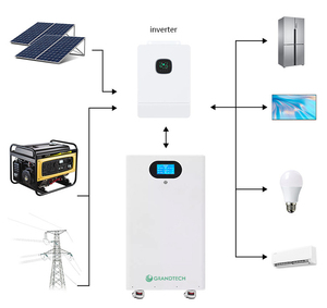 Batería de Iones de Litio para Energía Solar de 15 kW, 10 kWh, 15 kWh, 28 kWh, 30 kWh, 60 kWh, 51.2 V, 560 AH, con Garantía de 5 Años y 8000 Ciclos - Product Image 5