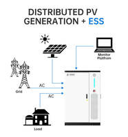Sistema Solar Comercial e Industrial BENY de 50Kva 100kwh en Contenedores Solares con Garantía de 5 Años