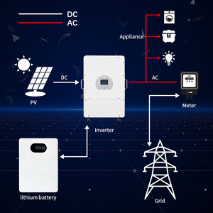 Hệ thống điện gia đình độc lập sử dụng pin Lithium Iron Phosphate, cung cấp năng lượng cho ngôi nhà của bạn bằng năng lượng mặt trời, hệ thống năng lượng mặt trời, điện gia đình. - Product Image 5