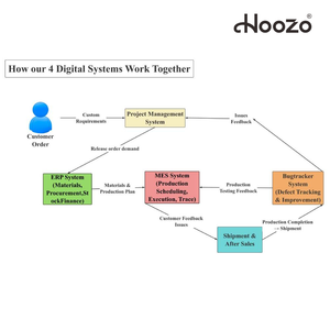 Máy tính bảng 12inch G99 12 + 256GB, sạc nhanh, bút từ chối lòng bàn tay, Camera 13MP, Loa bốn, Độ phân giải 2K, Bàn phím có thể tháo rời - Product Image 5