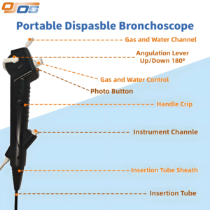 Caméra endoscope HD 400*400 pixels 3.8mm OD avec canal de travail pour <span class=keywords><strong>bronchoscope</strong></span> médical - Product Image 2