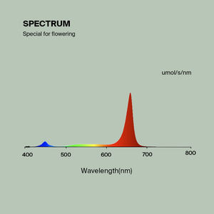 ספקטרום מלא חממה 100w 200w <span class=keywords><strong>300w</strong></span> הוביל לגדול בר אור עם עמעום 0-10v - Product Image 6