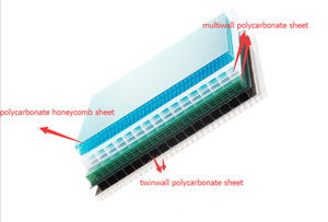 Plaque <span class=keywords><strong>alvéolaire</strong></span> en <span class=keywords><strong>polycarbonate</strong></span> ignifuge, haute transmission lumineuse, protection UV, panneau cellulaire transparent pour toit de serre et auvent - Product Image 2