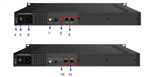 ตัวแปลงสัญญาณ IP เป็น RF รุ่น wseelaser 16 32 64 in 1 พร้อมช่องสัญญาณเข้า IP และช่องสัญญาณออก RF  ตัวปรับสัญญาณดิจิตอลทีวีแบบ QAM  ตัวแปลงสัญญาณ QAM 16 32 64 ช่อง - Product Image 2
