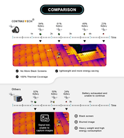 Caméra thermique de drone sans obturateur à longue portée 55 mm, zoom numérique 640x512 60 Hz 1,0X-8,0X
