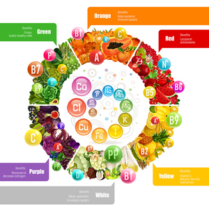 OEM Lady Anti-Aging <span class=keywords><strong>E</strong></span> vitamini Softgel kapsül cilt bakımı gıda takviyesi yetişkinler için - Product Image 2