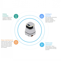 Robot de nettoyage Intelligent, balayeuse automatique commerciale, Robot de nettoyage industriel