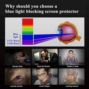 Protection d'écran d'ordinateur portable anti-lumière bleue de qualité supérieure avec certification TUV, film PET ultra-fin pour PC/ordinateur portable - Product Image 3