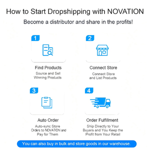 Taobao <b>Dropshipping</b> & Purchasing Services Find and sell popular products Connect stores and list products - Product Image 3