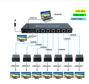ตัวแยกสัญญาณ <span class=keywords><strong>HDMI</strong></span> แบบ 7 พอร์ต รุ่นใหม่ ระยะ 60 เมตร ตัวขยายสัญญาณ <span class=keywords><strong>HDMI</strong></span> UTP ผ่านสาย Cat5e Cat6 รองรับความละเอียด 1080P ตัวแยกสัญญาณ <span class=keywords><strong>HDMI</strong></span> แบบ <span class=keywords><strong>RJ45</strong></span> ตัวส่งสัญญาณและตัวรับสัญญาณ - Product Image 4