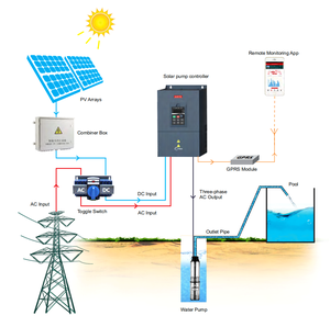 Contrôleur d'onduleur de pompe à eau solaire Lovsun 5,5 kW pour système de pompe solaire - Product Image 5