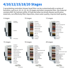 Tốt Bán Thanh Lọc Nước Loại Bỏ Clo Lọc Tắm Phòng Tắm Vòi Sen Đầu Lọc Tốt Bán Tắm Lọc Với Lọc - Product Image 4