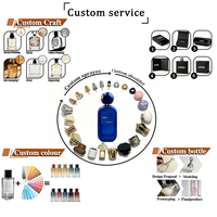 Flacon pulvérisateur de parfum rond en verre vide avec emballage boîte 30ml 50ml 100ml Options de gravure et décalcomanie givrés mats
