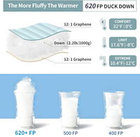 Saco de Dormir Tipo Momia con Relleno de Plumón de Ganso Europeo de 600 Fill Power, con Tubo Antiviento y Anti-Frío, para Senderismo al Aire Libre