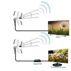 เสาอากาศทีวี HD แบบพับได้ ติดตั้งภายนอกอาคาร ระยะไกล รับสัญญาณสูง 13-15dB เสาอากาศทีวีดิจิตอล พร้อมช่องรับสัญญาณ 13-57 ครอบคลุมพื้นที่ - Product Image 2