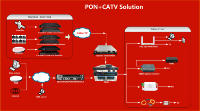 Telelink CATV/SAT-TV optische ontvanger met AGC SC APC interface en metalen behuizing voor CATV kabeltelevisieprojecten
