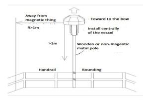 <span class=keywords><strong>GPS</strong></span> מצפן ימי 3-Axis הדיגיטלי עבור כלי, ספינות - Product Image 5