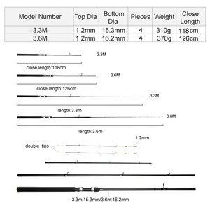 Carbon <span class=keywords><strong>feeder</strong></span> canne à pêche 3.3m 3.6m <span class=keywords><strong>feeder</strong></span> rod fabricants carpe <span class=keywords><strong>feeder</strong></span> rods - Product Image 5