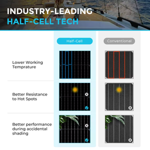 Panneau <span class=keywords><strong>Solaire</strong></span> Monocristallin Flexible IP67 10W 20W 5V 12V 18V Mini Panneau Photovoltaïque pour Ventilateur <span class=keywords><strong>Solaire</strong></span>, Éclairage de Vélo, <span class=keywords><strong>Chargeur</strong></span> de Clôture - Product Image 4