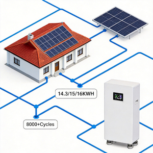 แบตเตอรี่ Lifepo4 แบบตั้งโต๊ะออลอินวัน 51.2V 16Kwh พร้อมระบบจัดการแบตเตอรี่อัจฉริยะ (Smart BMS) สำหรับโซลูชันการจัดเก็บพลังงานภายในบ้าน - Product Image 3