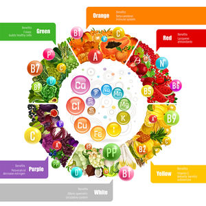 Premium Non-GMO 10.000 IE Vitamine Softgels Ondersteunt Gezonde Gezichtsvermogen Versterkt het Immuunsysteem Bevordert de Volwassen Groei 80 Tabletten - Product Image 2