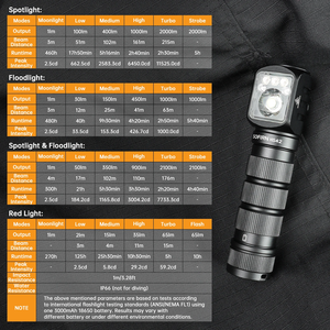 <strong>SOFIRN</strong> Hot Selling <strong>HS42</strong> Headlamp 2100 Lumens 6 LEDs with Red Light Spotlight &amp; Floodlight - Product Image 3