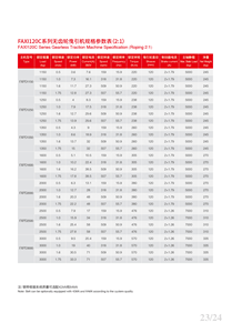 <span class=keywords><strong>FAXI</strong></span> DRIVE Elevador Máquina de tracción sin engranajes Elevador de motor Tractor Elevador Motor sin engranajes FAXI120C 1150Kg-3000Kg - Product Image 4
