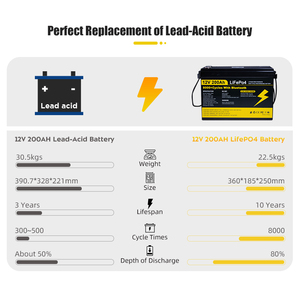 Paquete de Baterías LiFePo4 de 12v 12.8v 100ah 200ah en Existencia en la UE, Más de 8000 Ciclos, Entrega Rápida en la UE, Totalmente Compatibles, Terminales Nuevos de Grado A Originales - Product Image 6