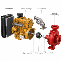 Système de pompe incendie double alimentation robuste avec moteur diesel et redondance de moteur électrique