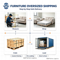 ZS LOGISTICS, Socio Confiable de 1688, Muebles Personalizados, Transporte Marítimo de Gran Tamaño, Embalaje Personalizado, Servicio Puerta a Puerta DDP