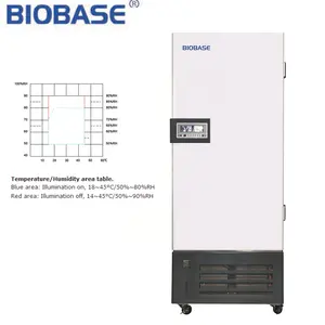 BIOBASE实验室气候培养箱植物生长室气候控制室出售