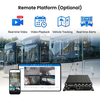 Enregistreur vidéo mobile 4CH MDVR 4G GPS WiFi avec sortie AHD 1080P/720P CVBS, plateforme CMSV6, stockage SSD/SD 1 To pour la gestion de flotte de bus