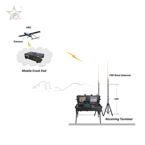 Màn hình kỹ thuật số Receiver UAV mặt đất trạm điều khiển hệ thống - Product Image 5