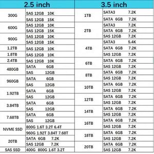 P22586-001 P21127-B21 Hxx 800GB SAS 12G WI SFF SC 2.5" SSD for Gen9 Gen 10 Server - Product Image 5