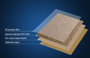 Panel de Pared de PVC con Relieve <span class=keywords><strong>EcoHome</strong></span>, Impermeable, Ignífugo, Diseño Industrial Moderno, Efecto Noctilucente para Cocina y Baño - Product Image 6