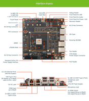 Radxa ROCK 5 ITX RK3588 Octa-Core-CPU Mini-ITX-Motherboard LPDDR5 8K