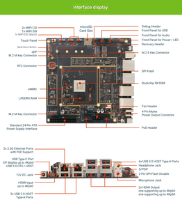 เมนบอร์ด Radxa ROCK 5 ITX + RK3588เมนบอร์ดซีพียูแปดแกน Mini-ITX LPDDR5 8K - Product Image 5