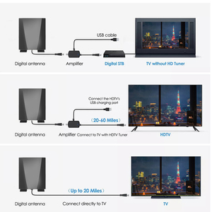 Antena Digital de Largo Alcance, Antena Direccional para Interiores y Exteriores, Señal Digital HDTV, Antena de TV de Alta Definición - Product Image 3