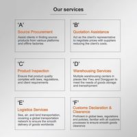 Purchasing Agent China Hardware Gaming Computer Furniture Industrial Marine Electronic Hardware Software Tools Products 1688